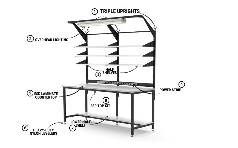  Workbenches