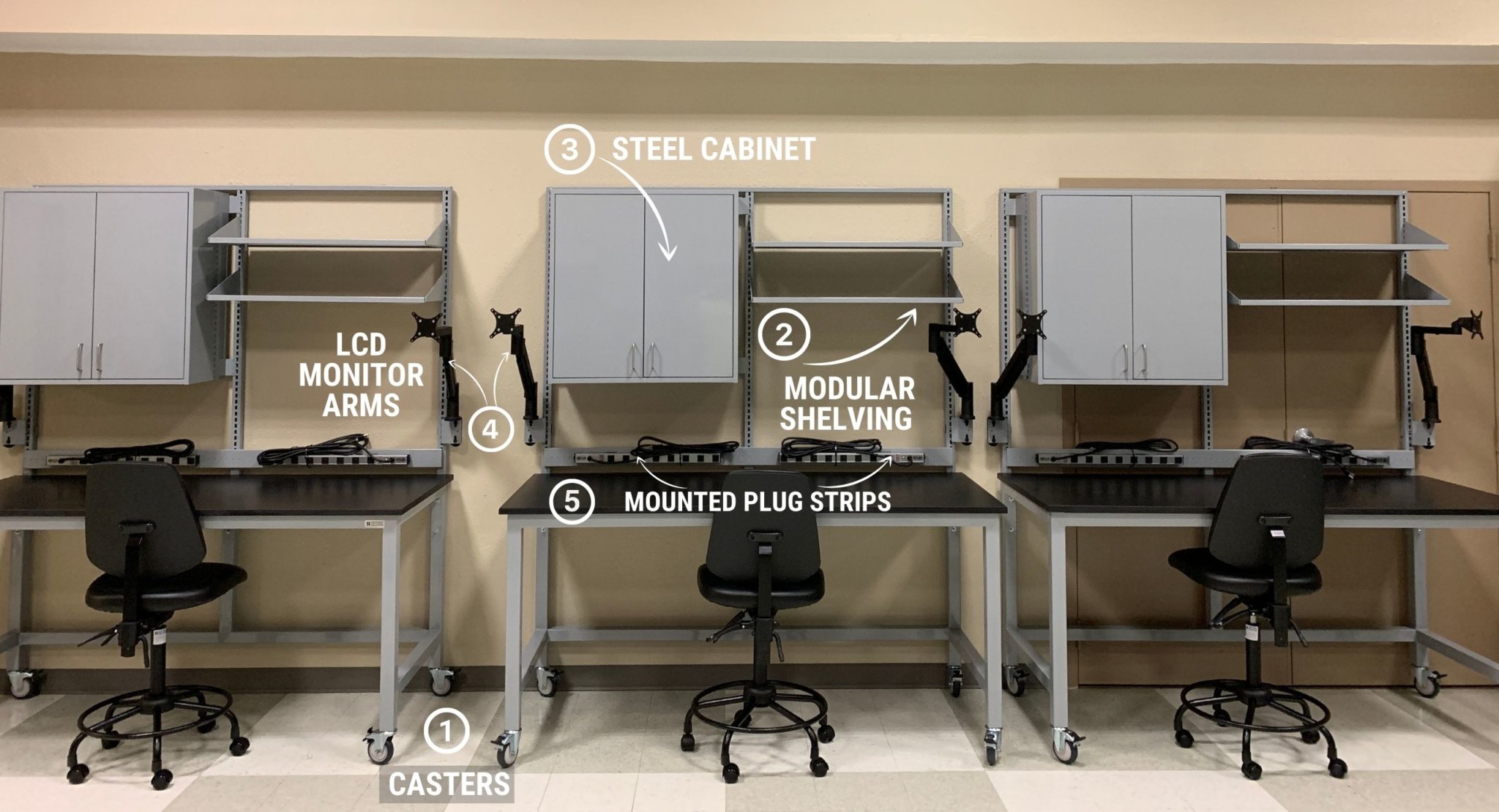 Science Classroom Workstations OnePointe Solutions