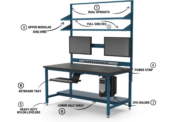 It workbench deals