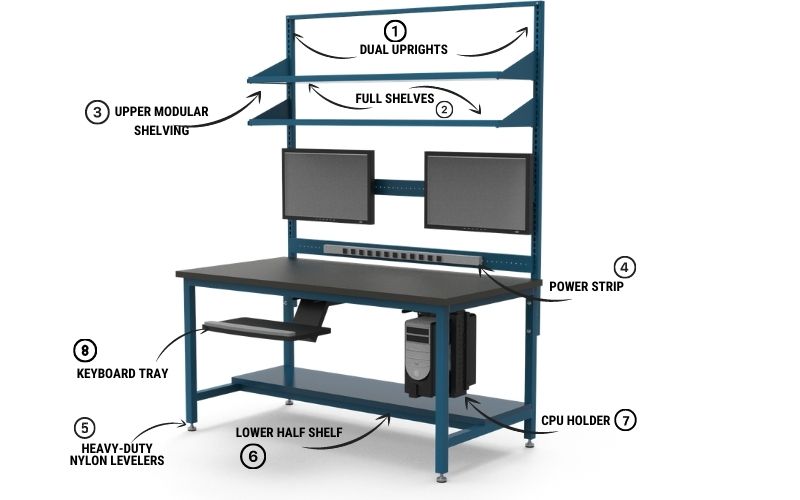 lan work table