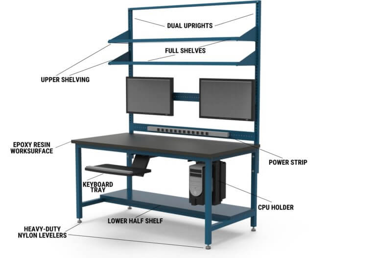 Computer workbench