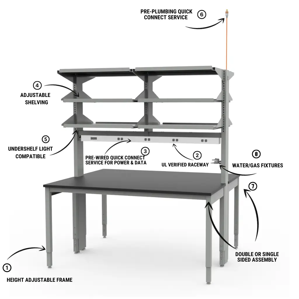 Visual diagram of a Light grey flex table