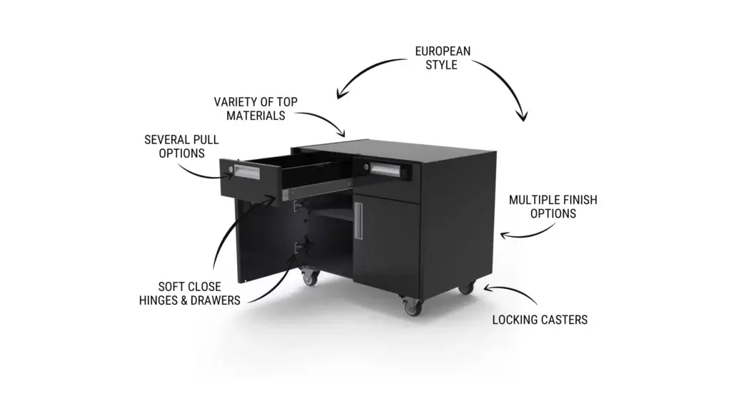 Visual diagram of the features on a mobile cabinet.