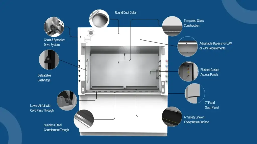 The Notus Fume Hood Features