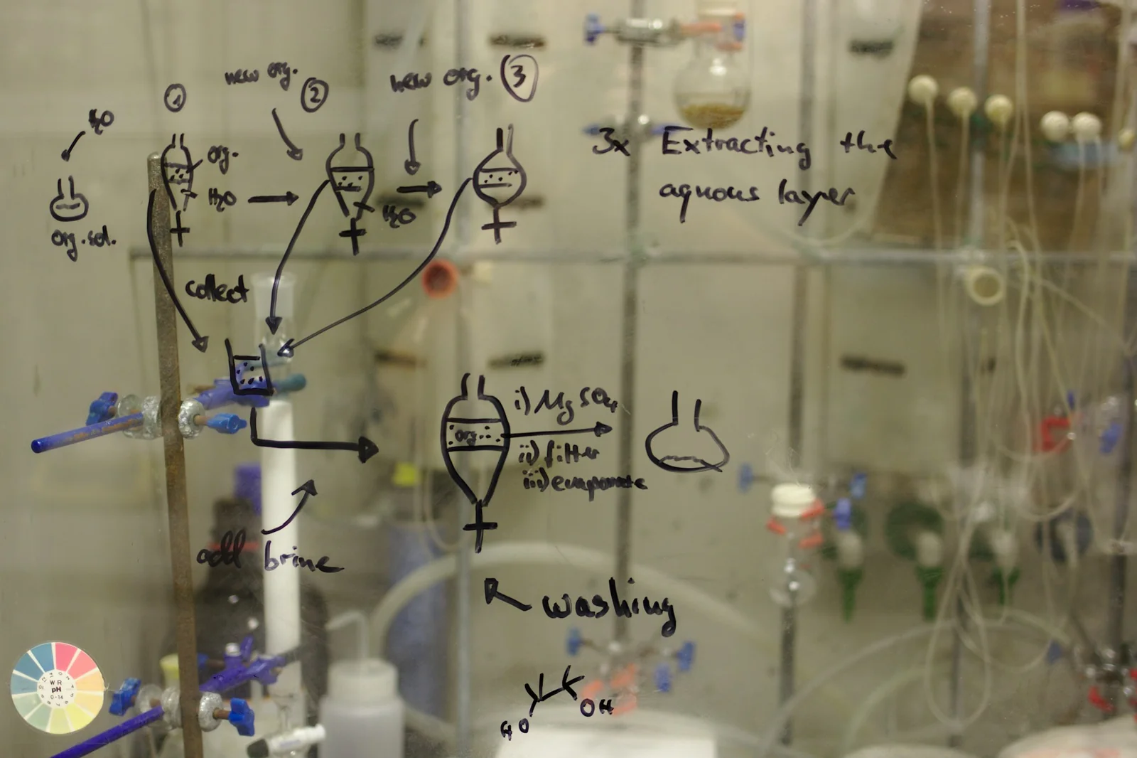 Organic chemistry workup inside a low-flow fume hood