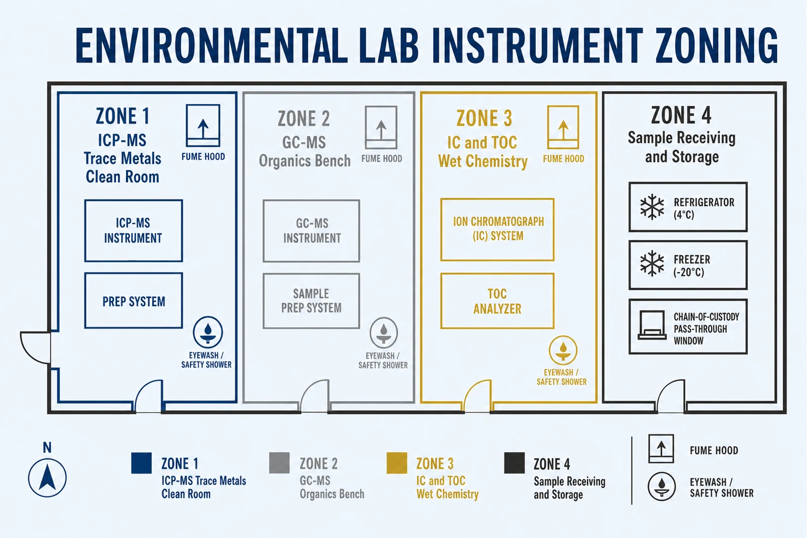 Environmental testing lab instrument zoning floor plan with ICP-MS, GC-MS, IC, TOC, and sample receiving