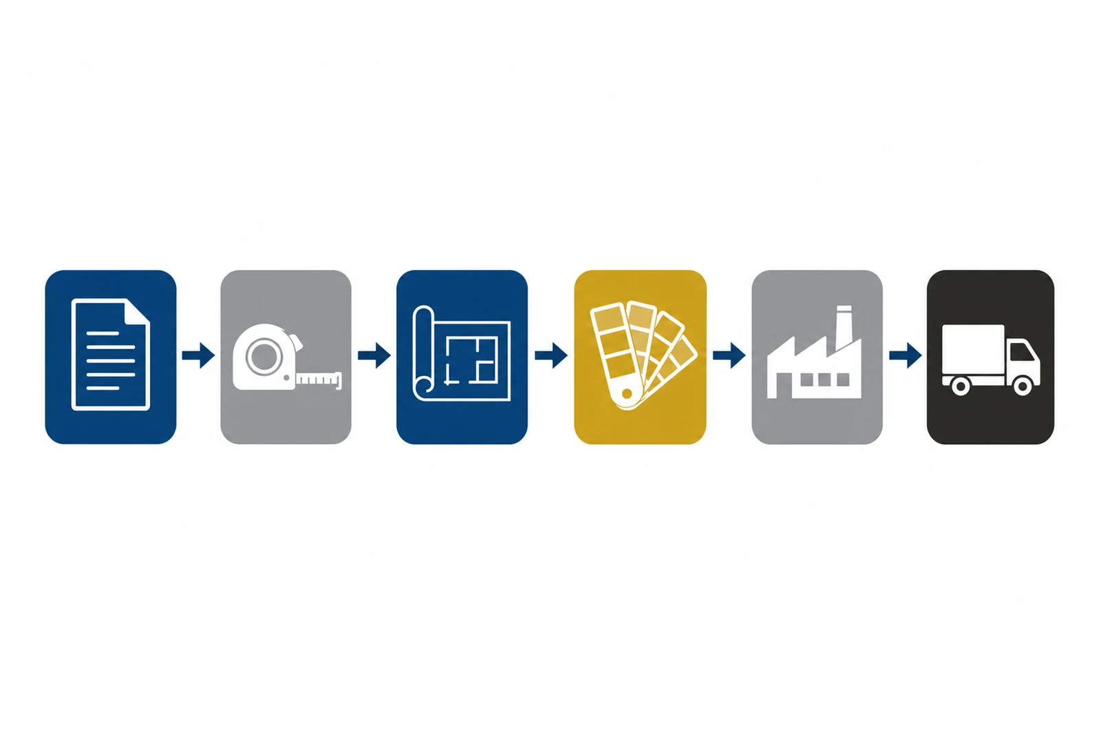 Six-step lab furniture procurement workflow from scope definition through ship and install